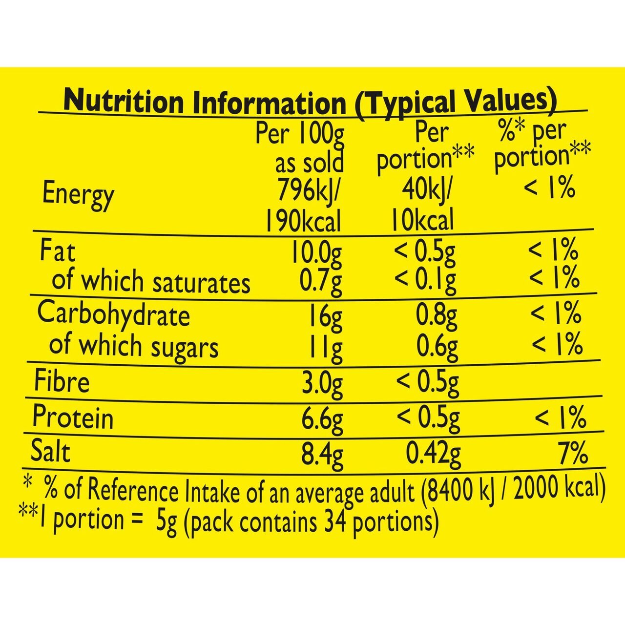 Nutrition information label on a yellow background