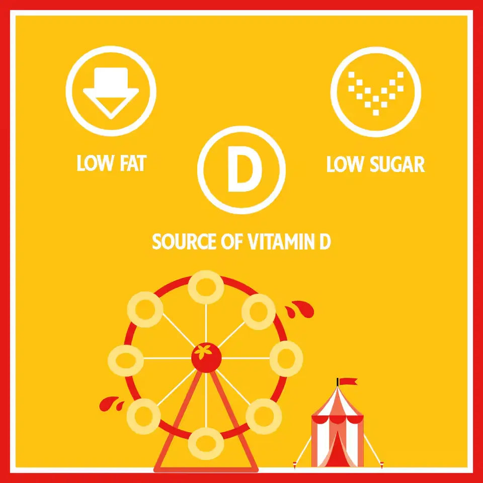 Illustration of a Ferris wheel and circus tent with 'Low Fat', 'Low Sugar', and 'Source of Vitamin D' text on a yellow background.