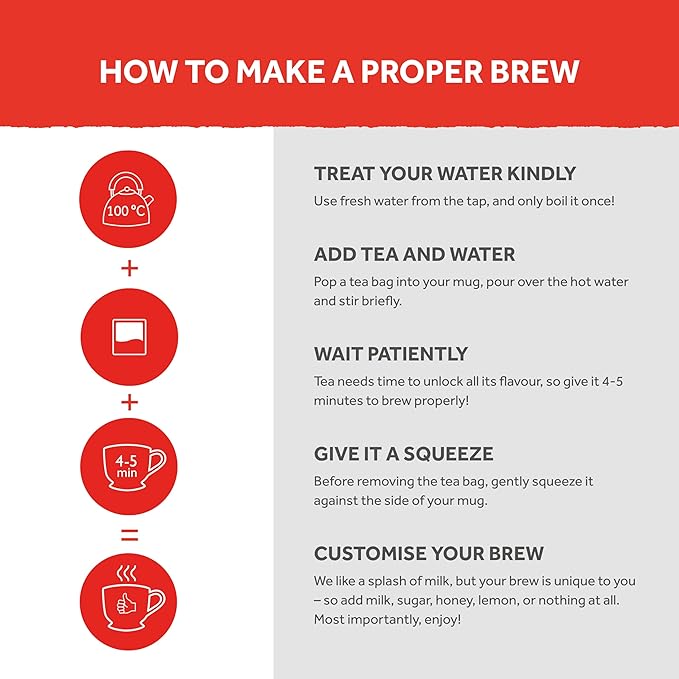 Infographic on how to make a proper brew with steps and icons.