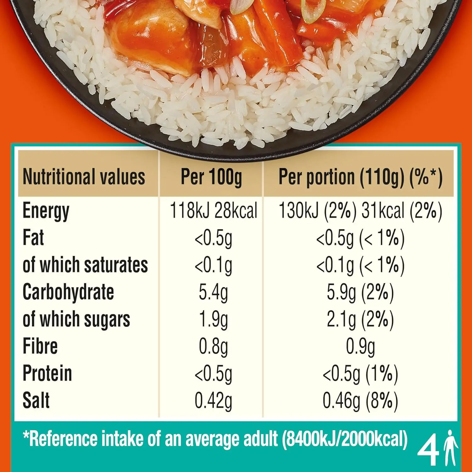 Nutritional information overlay on a plate of food with rice and meat.