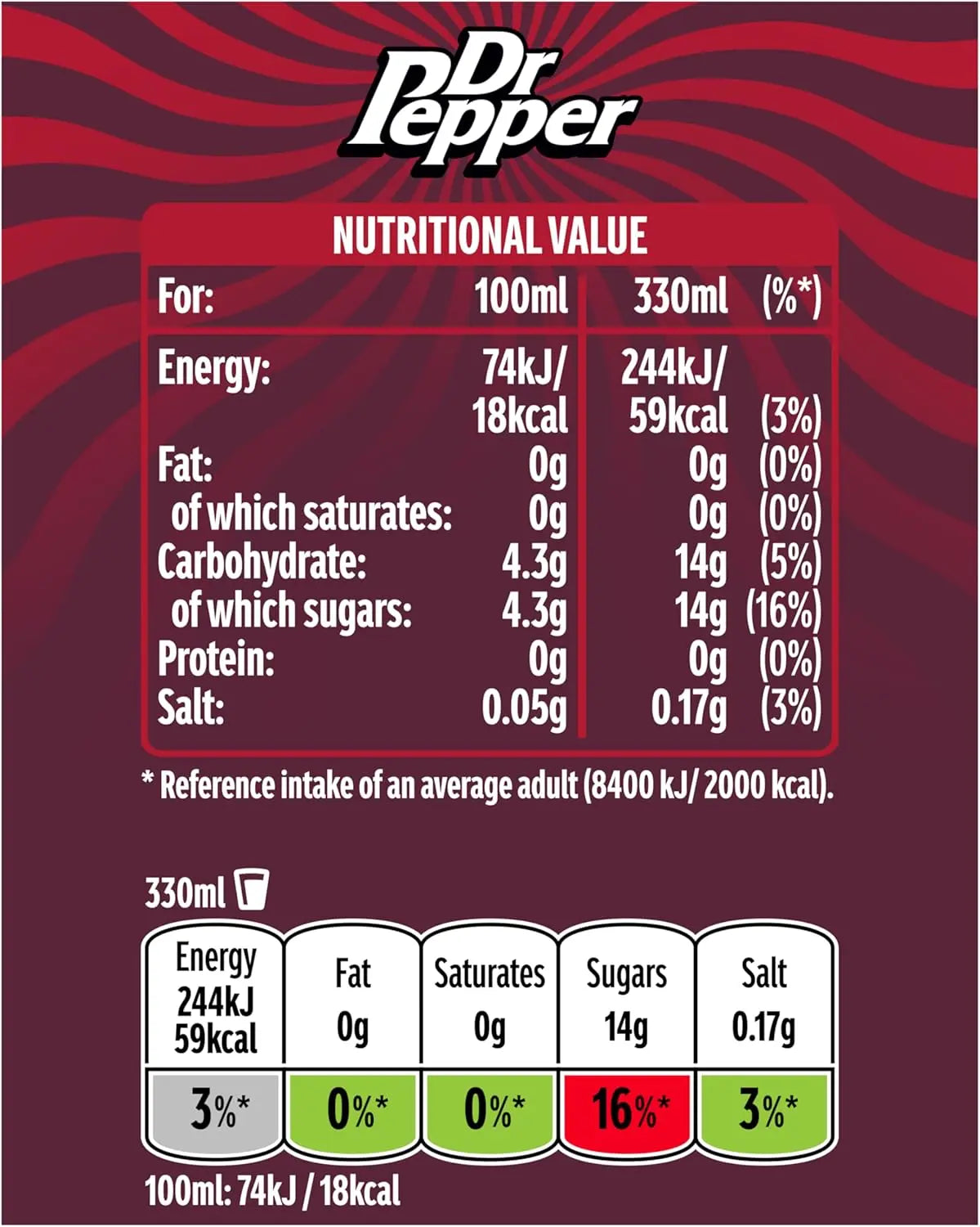 Nutritional information label for Dr Pepper on a red background