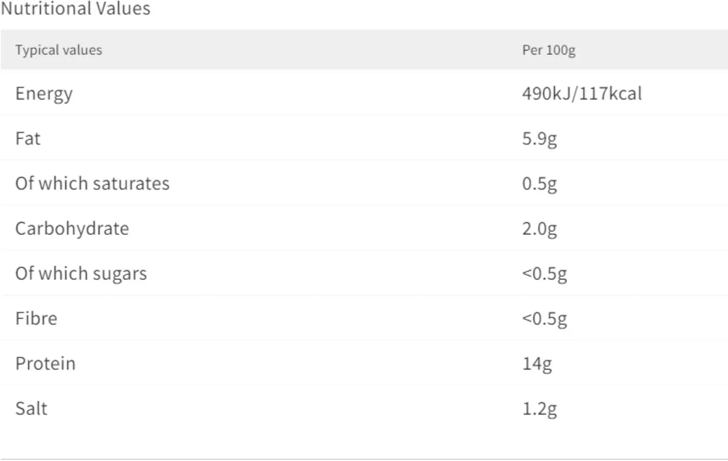 Princes Pressed Cod Roe 200g  Nutritional Values